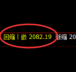 焦煤:4小时结构精准极端宽幅振荡