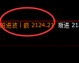 焦煤:4小时结构精准极端宽幅振荡