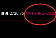 焦炭:4小时修正高点,精准触及并大幅冲高回落