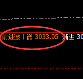 菜粕:日线结构次高点,精准实现快速冲高回落