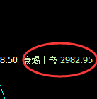 菜粕:日线结构次高点,精准实现快速冲高回落