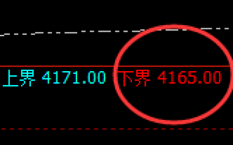豆粕：4小时结构精准强势拉升，高点完成回补