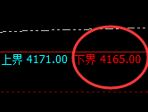 豆粕:4小时结构精准强势拉升,高点完成回补