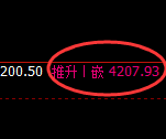 豆粕:4小时结构精准强势拉升,高点完成回补