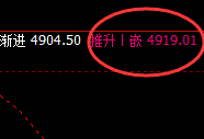 液化气:日线修正高点,精准触及并快速冲高回落