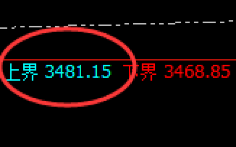 沥青：4小时结构精准回撤，日线低点直线回升