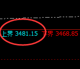 沥青:4小时结构精准回撤,日线低点直线回升