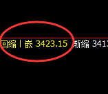 沥青:4小时结构精准回撤,日线低点直线回升