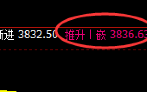 乙二醇：4小时结构实现精准强势振荡