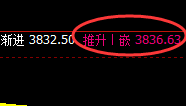 乙二醇:4小时结构实现精准强势振荡