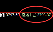 乙二醇:4小时结构实现精准强势振荡