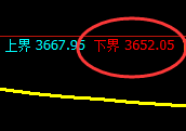 螺纹:日线试仓低点精准触及并于午后强势拉升