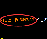螺纹:日线试仓低点精准触及并于午后强势拉升