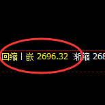 焦炭:涨超2.8%,4小时低点精准快速展开极端拉升