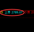 焦炭:涨超2.8%,4小时低点精准快速展开极端拉升