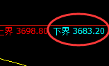 螺纹:试仓结构低点,精准实现极端强势拉升