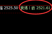 甲醇：4小时低点结构精准快速实现拉升