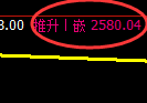 甲醇：4小时低点结构精准快速实现拉升
