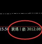 菜粕:明暗规则,无极自然,极端波动,规则驱动