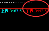 沥青：价格延续宽幅波动，日线结构精准快速回升
