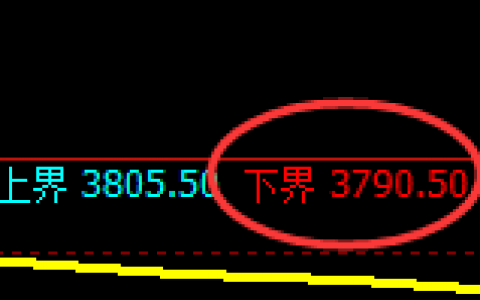 乙二醇：延续精准强势的价格修正结构