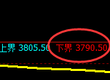 乙二醇:延续精准强势的价格修正结构