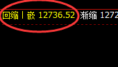 橡胶:回补结构精准展开强势振荡