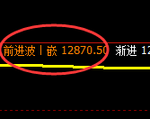 橡胶:回补结构精准展开强势振荡