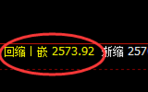 甲醇：4小时结构精准强势拉升，价格重返2600