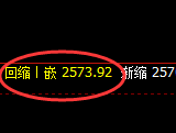 甲醇:4小时结构精准强势拉升,价格重返2600