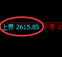 甲醇:4小时结构精准强势拉升,价格重返2600