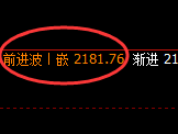 焦煤:4小时低点,精准实现规则化强势拉升