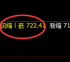 铁矿石:精准完成修正洗盘,价格以绝对强势结构拉升