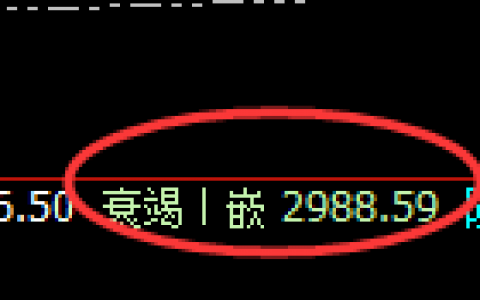菜粕：修正式极端洗盘低点精准触及并强势拉升