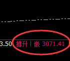 菜粕:修正式极端洗盘低点精准触及并强势拉升