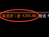 豆粕:4小时低点结构精准触及并强势向上推进