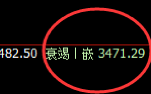 沥青：规则化简易洗盘结构精准止跌拉升