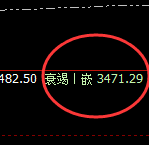 沥青:规则化简易洗盘结构精准止跌拉升