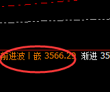 沥青:规则化简易洗盘结构精准止跌拉升
