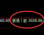 螺纹:黑色系中一点绿,我行我素,也要服从价格规则