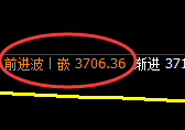螺纹:黑色系中一点绿,我行我素,也要服从价格规则