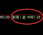 PTA:4小时试仓结构,精准实现极端冲高回落