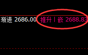 燃油:跌超3%,4小时高点精准实现极端跟踪回撤