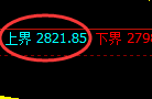 焦炭:日线结构精准实现快速洗盘