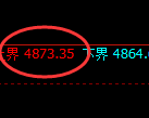 液化气:4小时回补结构精准实现触及并快速回撤