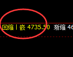液化气:4小时回补结构精准实现触及并快速回撤