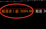 菜粕:4小时次级结构精准触及并极端快速回撤