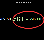 菜粕:4小时次级结构精准触及并极端快速回撤