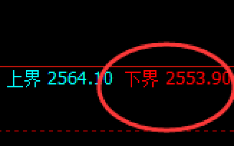 甲醇：4小时结构精准展开快速修正
