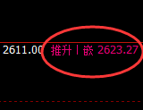 甲醇：4小时结构精准展开快速修正